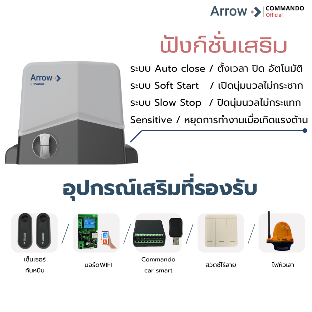 มอเตอร์ประตูรีโมท Arrow รุ่น Eco 1500AC รับประกันมอเตอร์2ปี ลดพิเศษต้อนรับครึ่งปี ของมีจำนวนจำกัด!!!