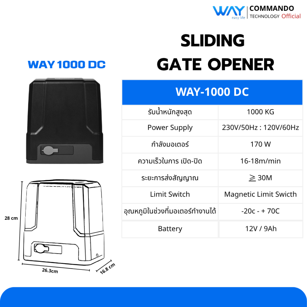 มอเตอร์ประตูรีโมท Way 1000 DC ไฟดับใช้งานได้ ลดกระหน่ำ แถมรีโมทเพิ่มอีก1ตัว รับประกัน 2 ปี