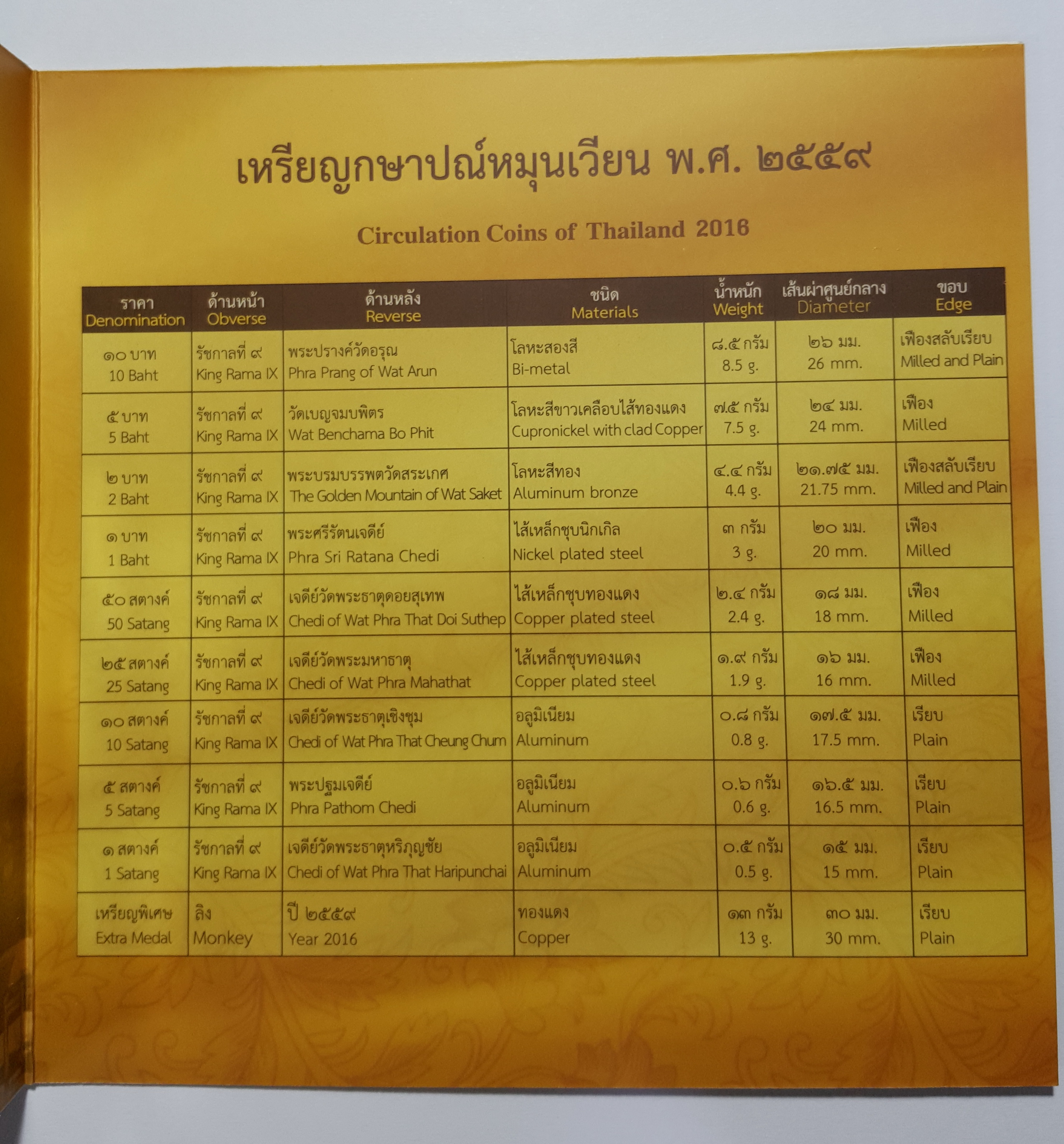 แผงเหรียญกษาปณ์หมุนเวียน ประจำปี ๒๕๕๙