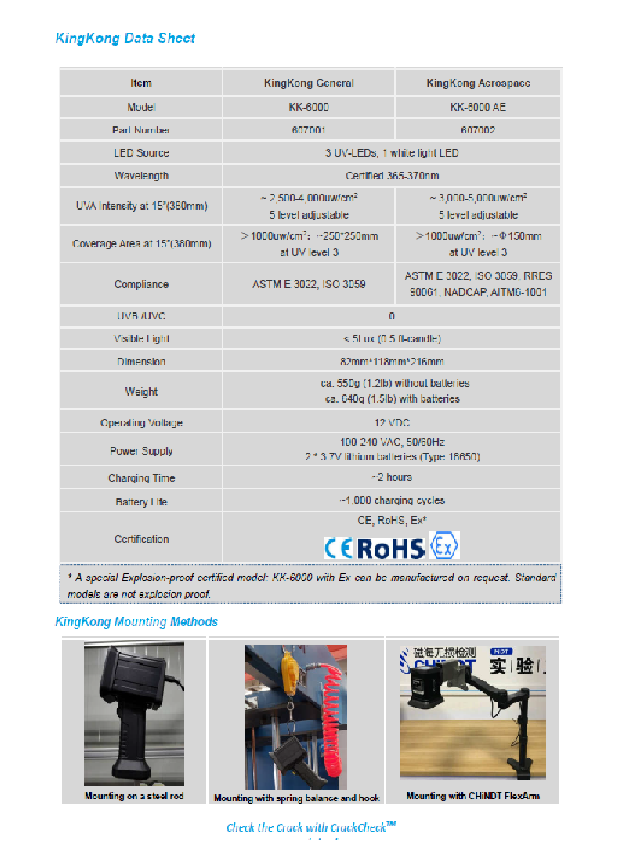 Portable LED UV Lamp