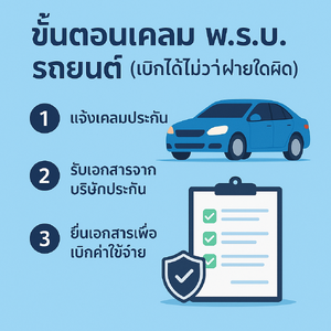 เช็กลิสต์เคลม พ.ร.บ. รถยนต์